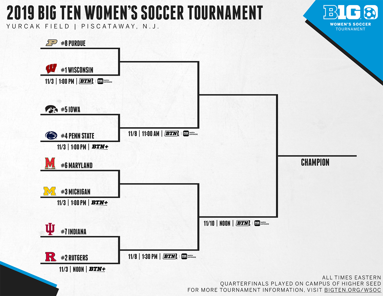 Maryland women’s soccer first ever Big Ten tournament opponent